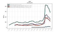 Inventory Work In Process Net Of Reserves