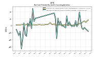 Net Cash Provided By Used In Investing Activities