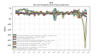 Net Income Loss