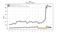 Deferred Income Tax Liabilities Net