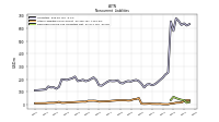 Other Liabilities Noncurrent