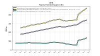 Property Plant And Equipment Net