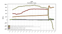 Retained Earnings Accumulated Deficit