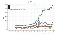 Other Assets Current