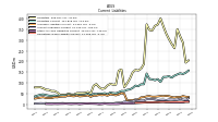 Other Accrued Liabilities Current