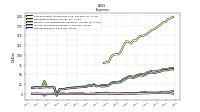 Interest Expense