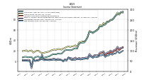 Net Income Loss