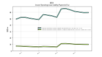 Lessee Operating Lease Liability Payments Due Year Four