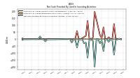 Net Cash Provided By Used In Investing Activities