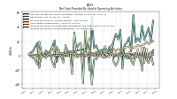 Increase Decrease In Accounts Receivable