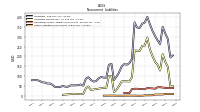 Other Liabilities Noncurrent