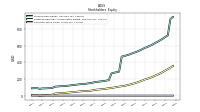 Common Stock Value