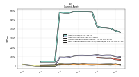 Prepaid Expense And Other Assets Current