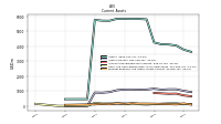 Cash And Cash Equivalents At Carrying Value