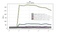 Taxes Payable Current