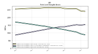 Finite Lived Intangible Assets Net