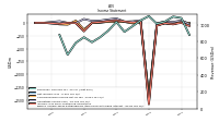 Income Loss From Continuing Operations 
Before Income Taxes Extraordinary Items Noncontrolling Interest