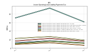 Lessee Operating Lease Liability Payments Due Year Four