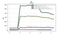 Dividends Payable Current And Noncurrent