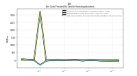 Net Cash Provided By Used In Financing Activities