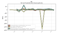 Increase Decrease In Accounts Receivable