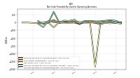 Increase Decrease In Accounts Payable