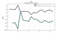 Nonoperating Income Expense