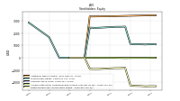 Retained Earnings Accumulated Deficit