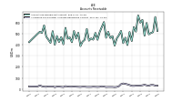 Allowance For Doubtful Accounts Receivable Current