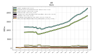 Cash And Cash Equivalents At Carrying Value