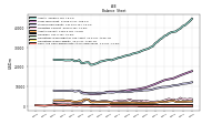 Cash And Cash Equivalents At Carrying Value