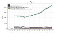 Cash And Cash Equivalents At Carrying Value