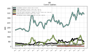 Operating Lease Liability Current