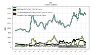 Contract With Customer Liability Current