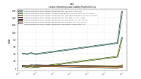 Lessee Operating Lease Liability Payments Remainder Of Fiscal Year
