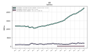 Liabilities Current