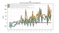 Proceeds From Payments For Other Financing Activities