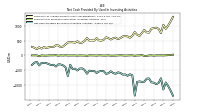 Net Cash Provided By Used In Investing Activities