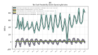 Increase Decrease In Inventories