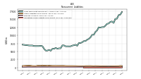 Operating Lease Liability Noncurrent