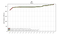 Weighted Average Number Of Shares Outstanding Basic