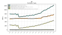 Accumulated Other Comprehensive Income Loss Net Of Tax