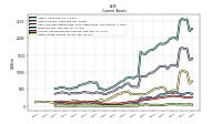 Other Assets Current