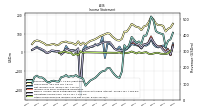 Operating Income Loss