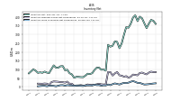 Inventory Work In Process Net Of Reserves