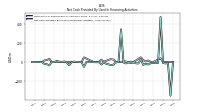 Net Cash Provided By Used In Financing Activities