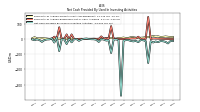 Net Cash Provided By Used In Investing Activities