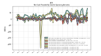 Increase Decrease In Inventories