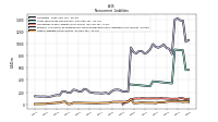 Other Liabilities Noncurrent