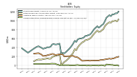 Accumulated Other Comprehensive Income Loss Net Of Tax